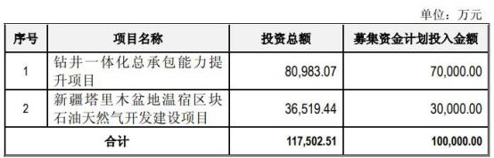 中曼石油上市11个月破发 国泰君安只荐不保赚4800万