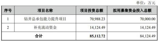 中曼石油上市11个月破发 国泰君安只荐不保赚4800万