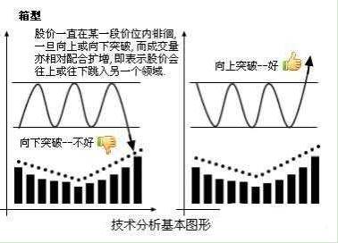 掌握八大经典实用的股票买卖形态，胜读十年书