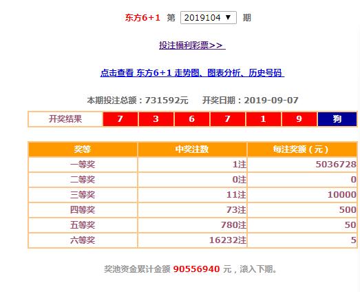 辽宁、上海、江苏、浙江、安徽、福建、江西地方福彩9.07开奖公告