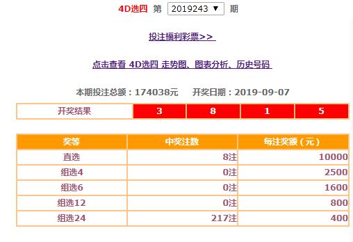 辽宁、上海、江苏、浙江、安徽、福建、江西地方福彩9.07开奖公告