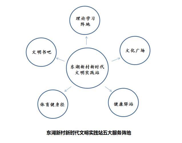 越秀｜越秀区首个新时代文明实践站在此挂牌