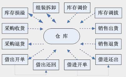 我是做灯饰生意的人，我需要的供应商网络服务系统是这样的