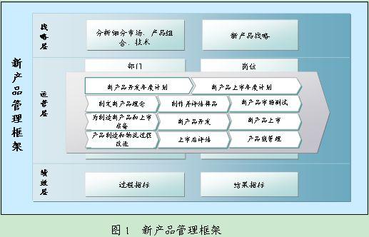 我是做灯饰生意的人，我需要的供应商网络服务系统是这样的