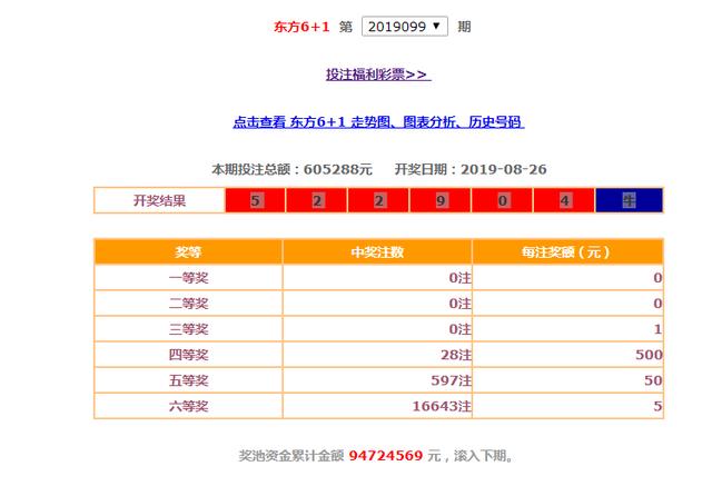 上海、辽宁、江苏、浙江、安徽、福建、江西地方福彩08-26开奖