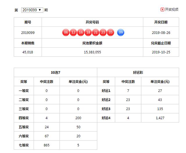 上海、辽宁、江苏、浙江、安徽、福建、江西地方福彩08-26开奖