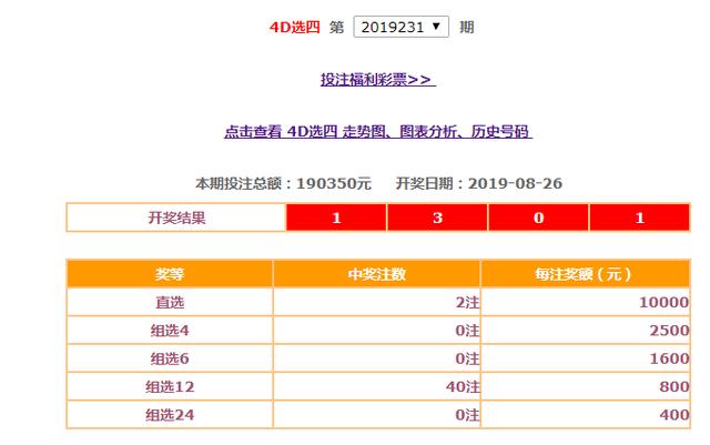 上海、辽宁、江苏、浙江、安徽、福建、江西地方福彩08-26开奖