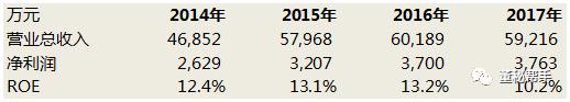 IPO企业8000万利润门槛，谁最受益？