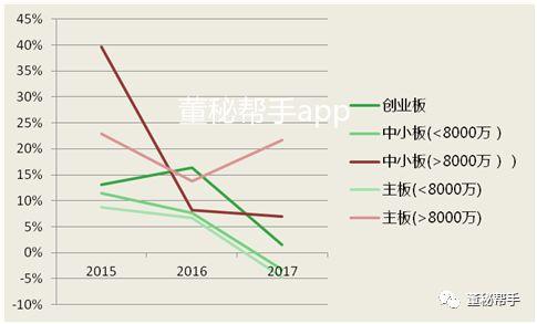 IPO企业8000万利润门槛，谁最受益？