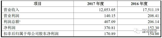 IPO企业8000万利润门槛，谁最受益？