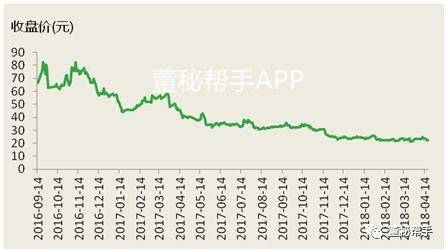 IPO企业8000万利润门槛，谁最受益？