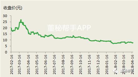 IPO企业8000万利润门槛，谁最受益？