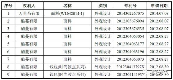 IPO企业8000万利润门槛，谁最受益？