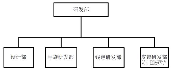 IPO企业8000万利润门槛，谁最受益？