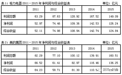 读懂上市公司：财务分析（3）