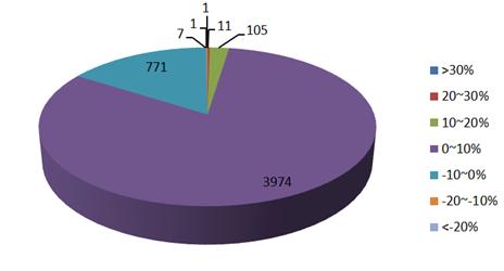 股票策略私募月度收益榜：最好的赚了47%  最差的赔了26%