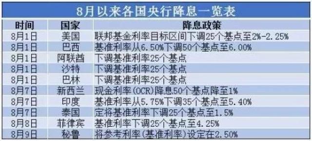 降准or降息？2019年中国楼市的转折点会在“920”吗？