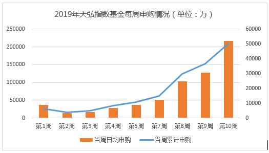   散户借道天弘指数基金入市热情高涨，11只指基中偏爱创业板