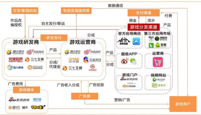 新股市场遇冷下，仍然获得12倍超额认购，这只游戏股赶上了春天？