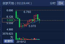 新股市场遇冷下，仍然获得12倍超额认购，这只游戏股赶上了春天？