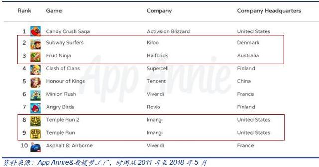 新股市场遇冷下，仍然获得12倍超额认购，这只游戏股赶上了春天？