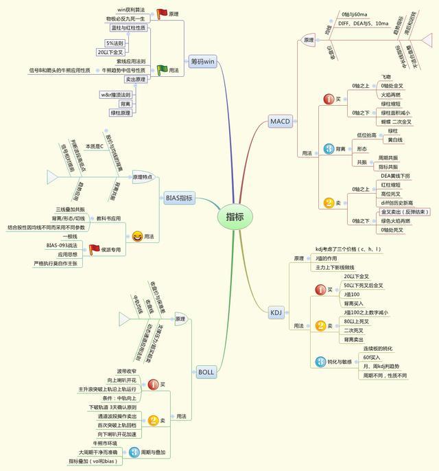 成交量突然在底部连续放量，但股价却滞涨，究竟暗示着什么？