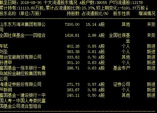 成交量突然在底部连续放量，但股价却滞涨，究竟暗示着什么？