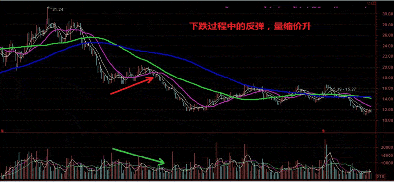 成交量突然在底部连续放量，但股价却滞涨，究竟暗示着什么？