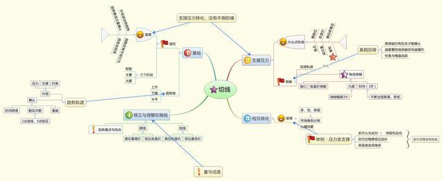 成交量突然在底部连续放量，但股价却滞涨，究竟暗示着什么？