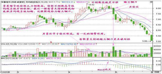 成交量突然在底部连续放量，但股价却滞涨，究竟暗示着什么？