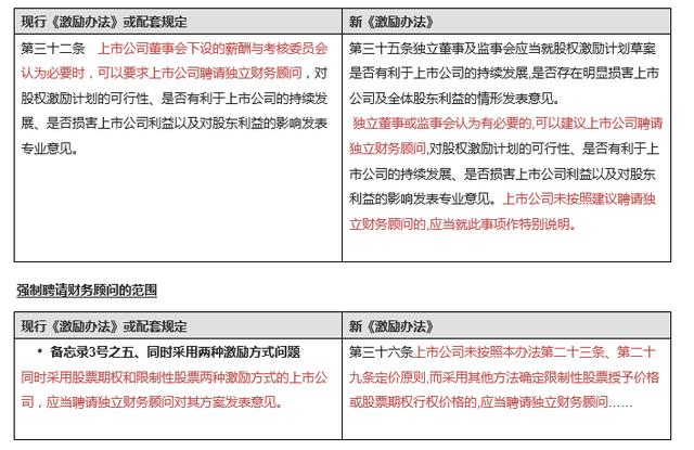 一文看懂新《上市公司股权激励管理办法》