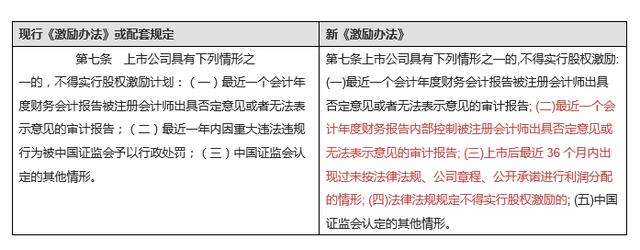 一文看懂新《上市公司股权激励管理办法》