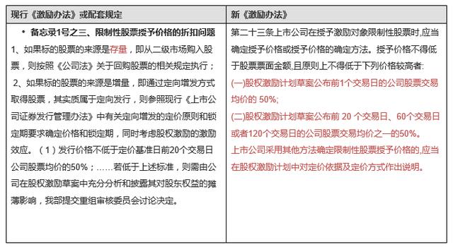 一文看懂新《上市公司股权激励管理办法》