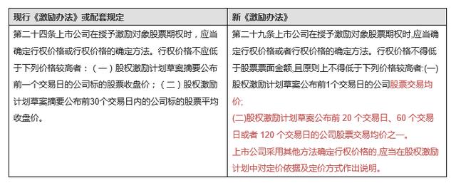 一文看懂新《上市公司股权激励管理办法》