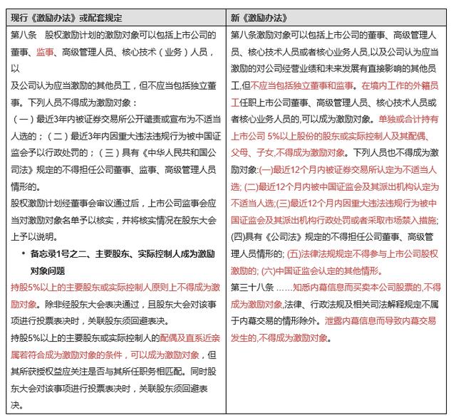 一文看懂新《上市公司股权激励管理办法》