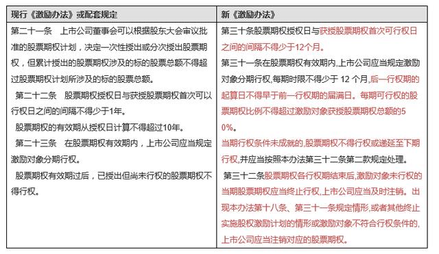 一文看懂新《上市公司股权激励管理办法》