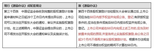 一文看懂新《上市公司股权激励管理办法》