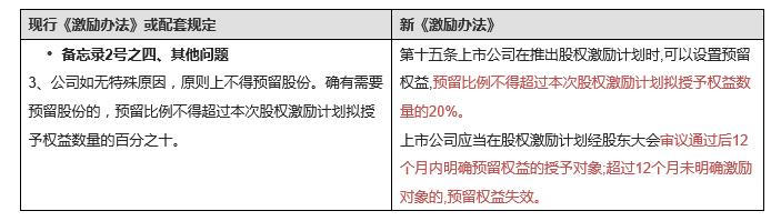 一文看懂新《上市公司股权激励管理办法》