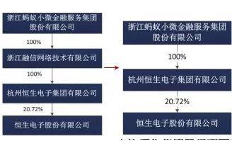 入赘阿里、受股灾波及后，「恒生电子」“剑指”区块链