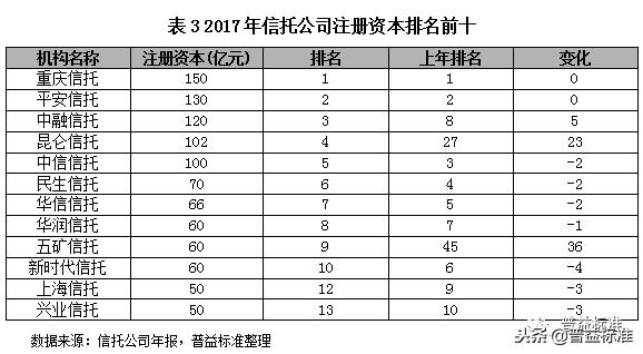 深度丨2018信托行业内部竞争分析与发展展望