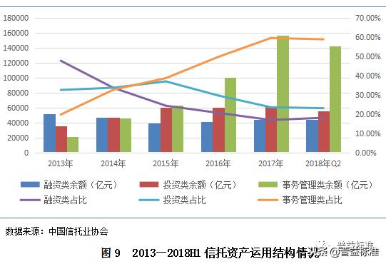 深度丨2018信托行业内部竞争分析与发展展望