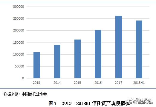 深度丨2018信托行业内部竞争分析与发展展望