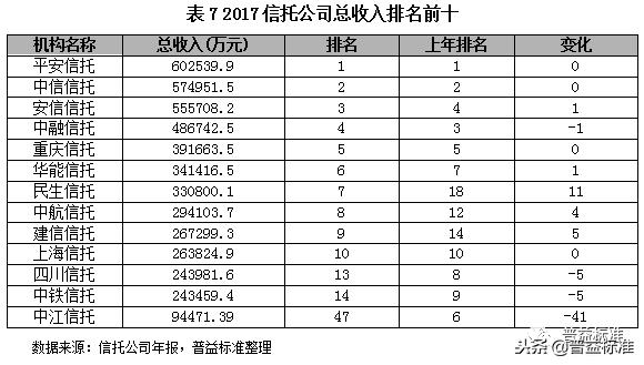 深度丨2018信托行业内部竞争分析与发展展望