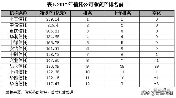 深度丨2018信托行业内部竞争分析与发展展望