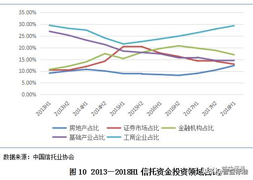 深度丨2018信托行业内部竞争分析与发展展望