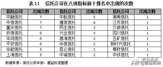 深度丨2018信托行业内部竞争分析与发展展望