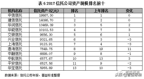 深度丨2018信托行业内部竞争分析与发展展望