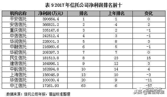 深度丨2018信托行业内部竞争分析与发展展望