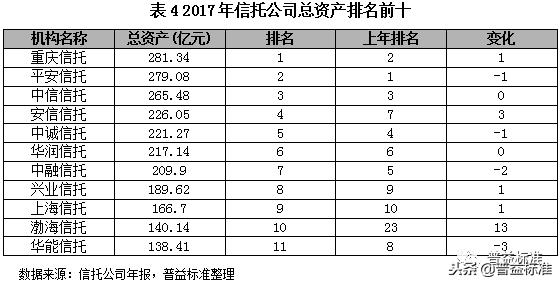 深度丨2018信托行业内部竞争分析与发展展望