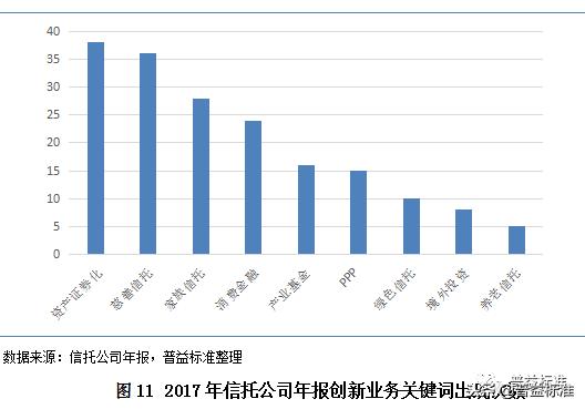 深度丨2018信托行业内部竞争分析与发展展望